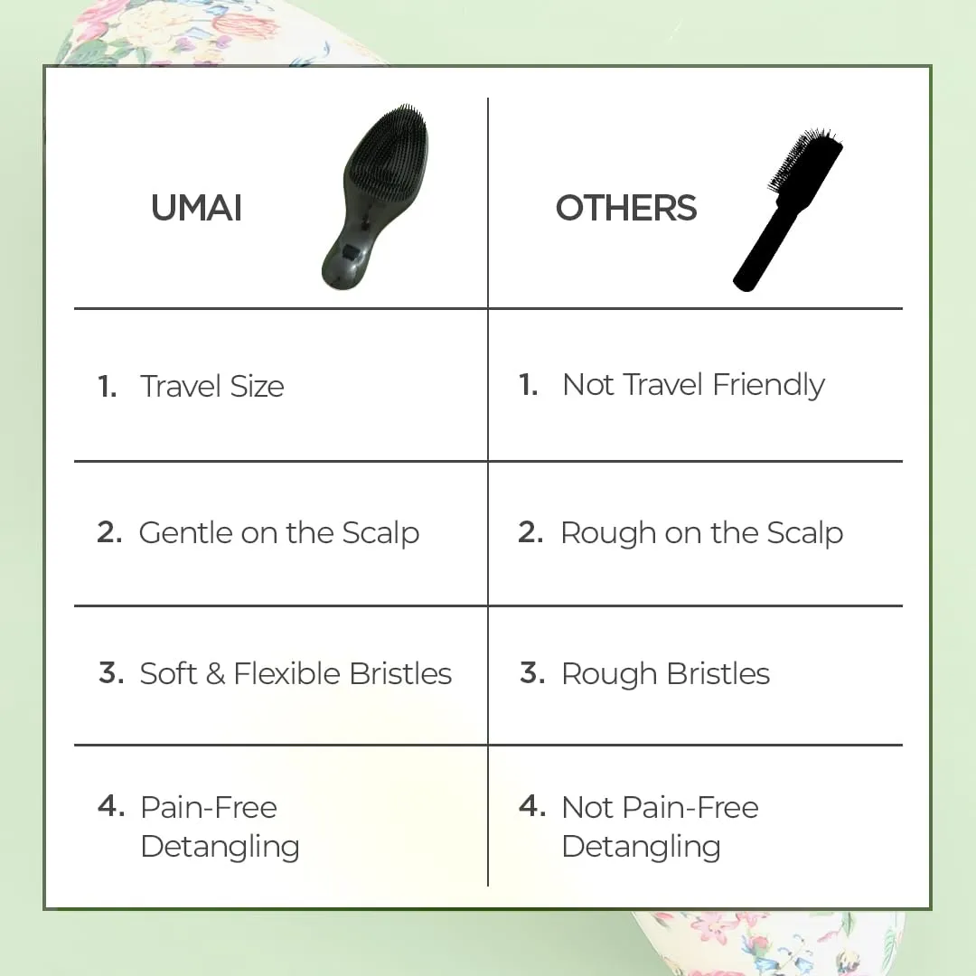 UMAI Mini Detangler Hair Brush | Soft & Flexible Bristles | Compact & Stylish | Wet & Dry Hair Pain Free Detangling | Travel-Friendly | Hair Brush For Women, Men & Kids (Multicolour)